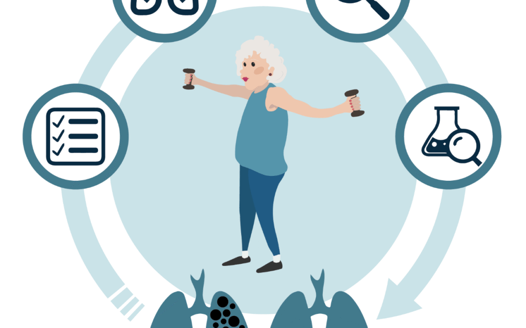 Decipher lung regeneration in chronic obstructive pulmonary disease ignited by exercise